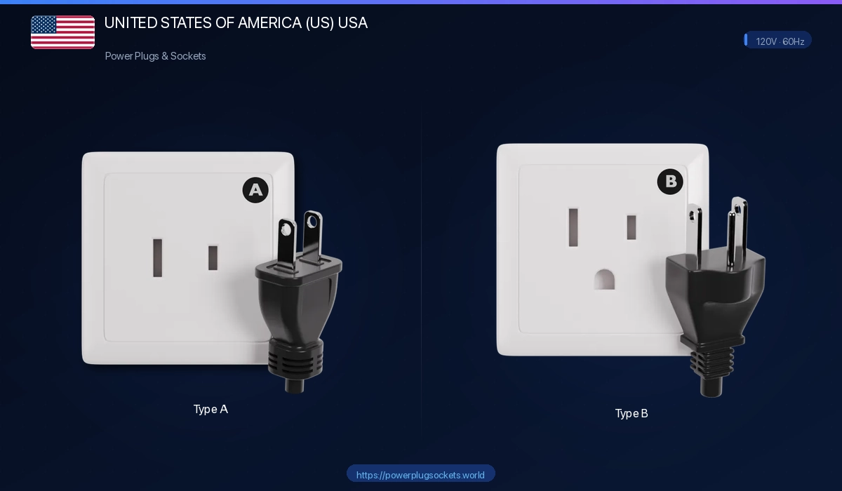 United States Of America US USA Power Plugs Electrical Outlets Wall United States Of America US USA Power Plugs Electrical Outlets Wall