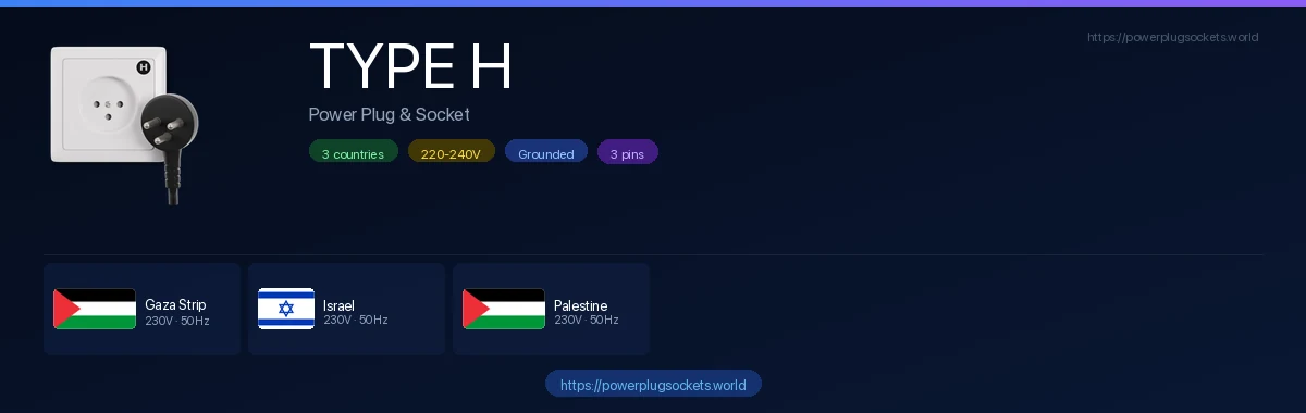 الدول التي تستخدم القابس والمقبس الكهربائي من النوع H — الأعلام والجهد الكهربائي ومرجع مآخذ الكهرباء