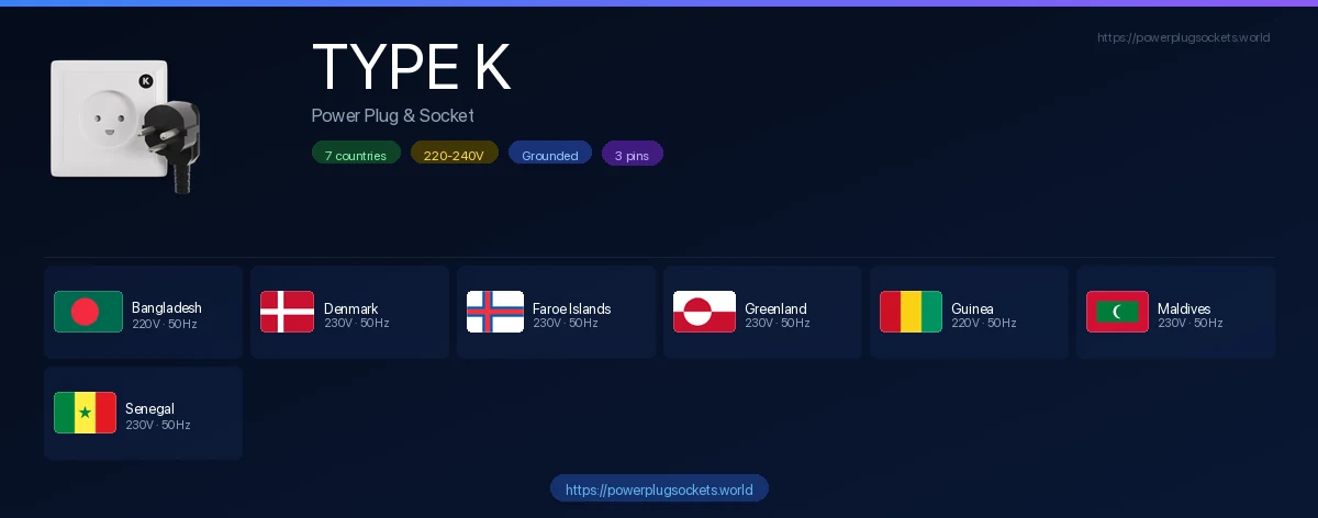 الدول التي تستخدم القابس والمقبس الكهربائي من النوع K — الأعلام والجهد الكهربائي ومرجع مآخذ الكهرباء