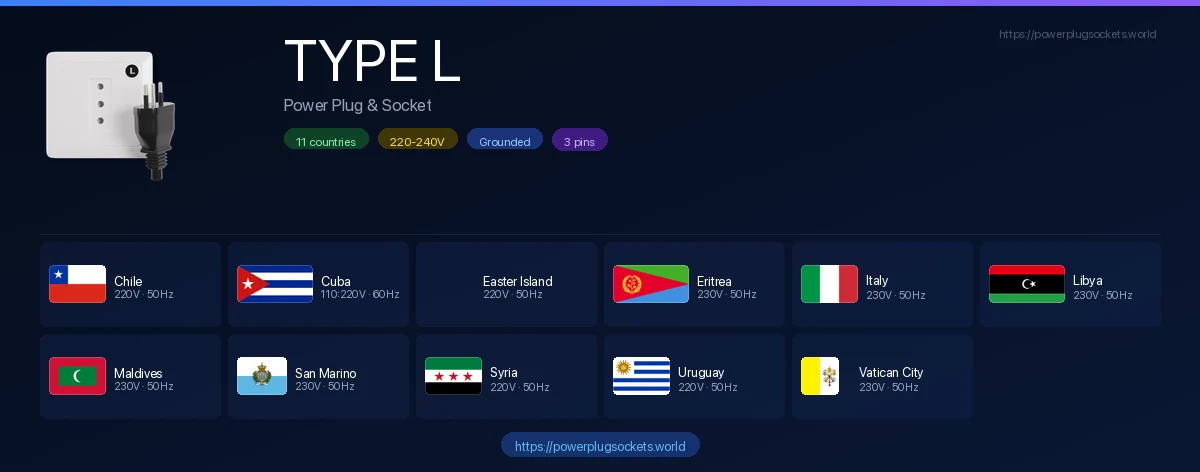 الدول التي تستخدم القابس والمقبس الكهربائي من النوع L — الأعلام والجهد الكهربائي ومرجع مآخذ الكهرباء