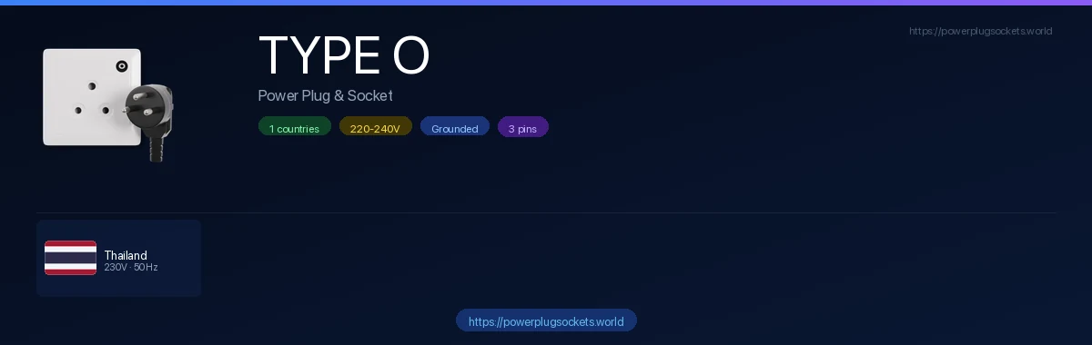 الدول التي تستخدم القابس والمقبس الكهربائي من النوع O — الأعلام والجهد الكهربائي ومرجع مآخذ الكهرباء