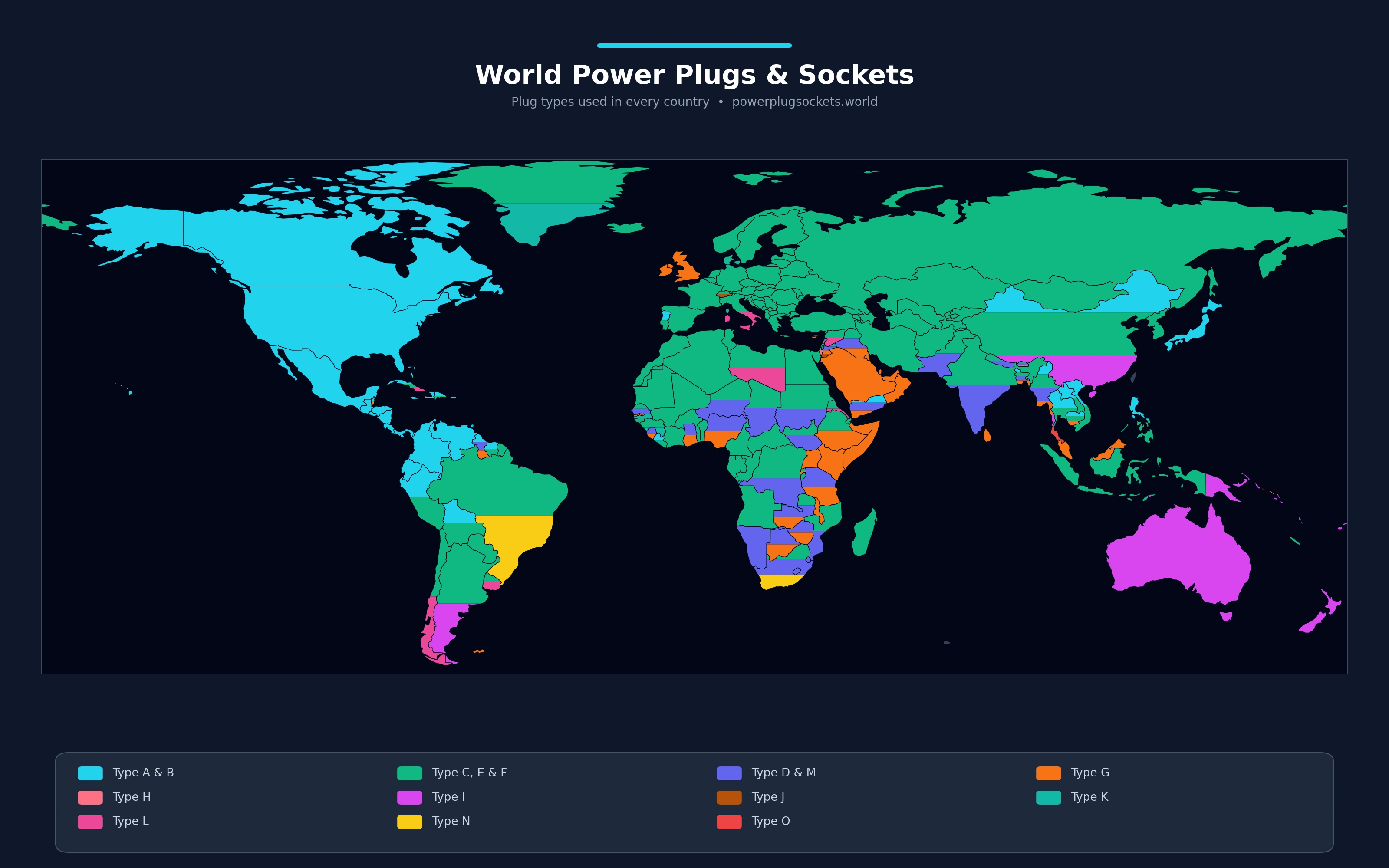 World Power Plugs Sockets Check Your Travel Adapter World Power Plugs Sockets Check Your Travel Adapter